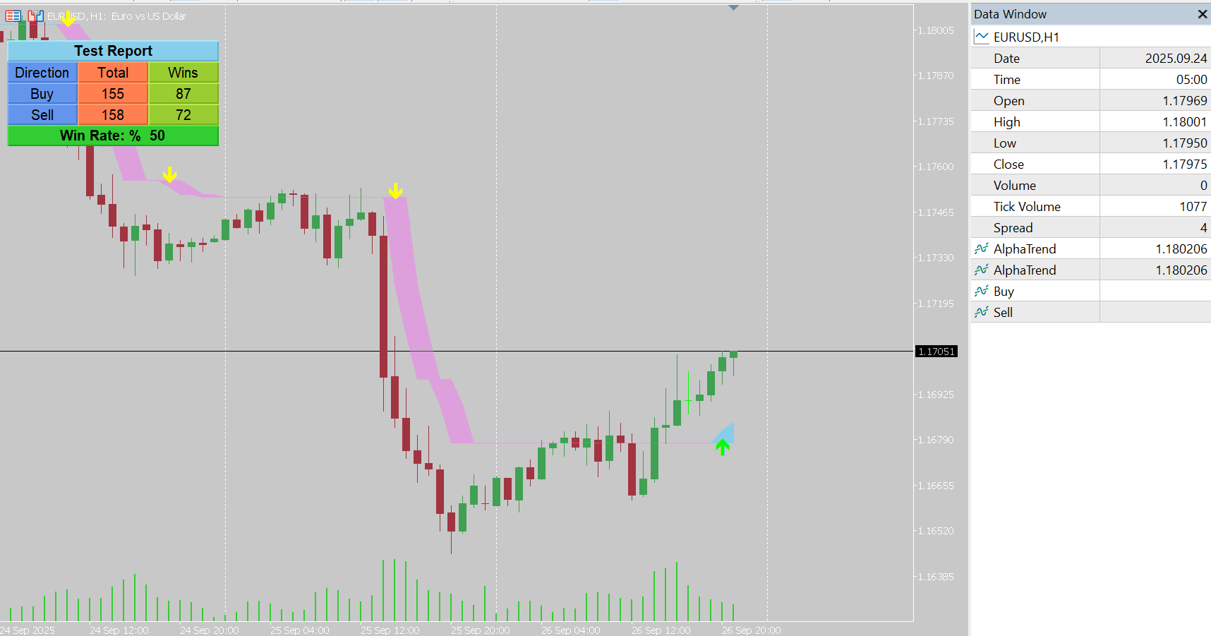 Alpha Trend Indicator for MT5