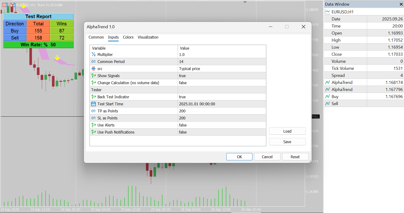 Alpha Trend Indicator for MT5
