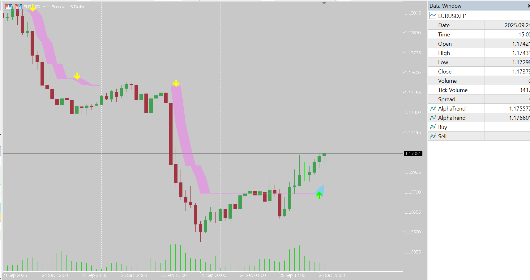 Alpha Trend Indicator for MT5