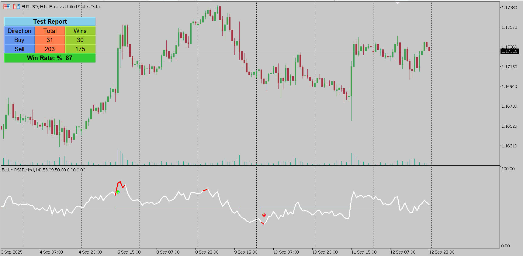 Better RSI (2)
