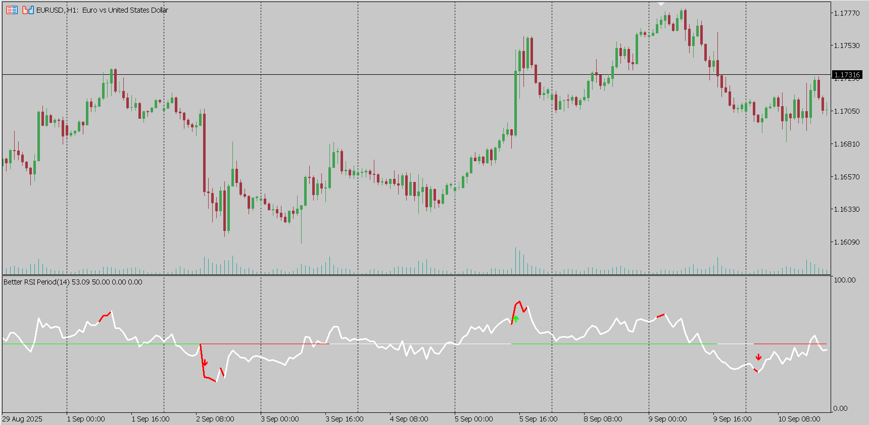 Better RSI (3)
