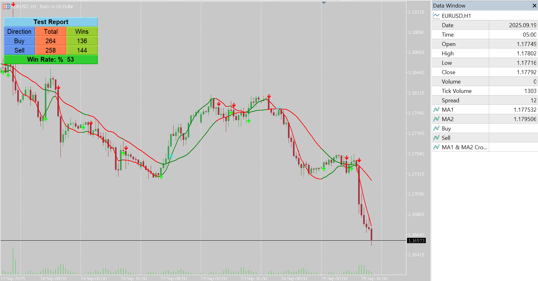 CM Ultimate Indicator for MT5
