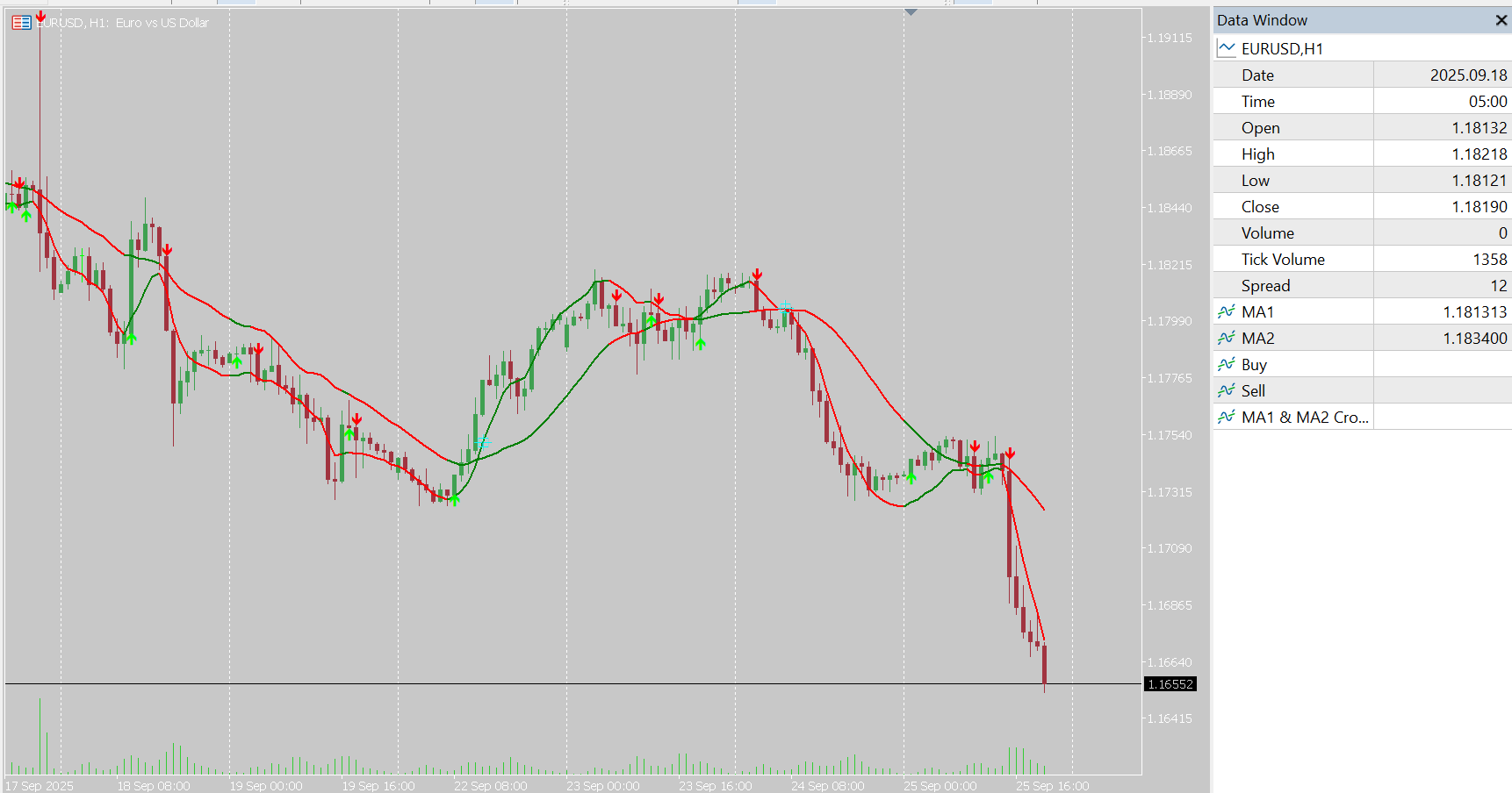 CM Ultimate Indicator for MT5