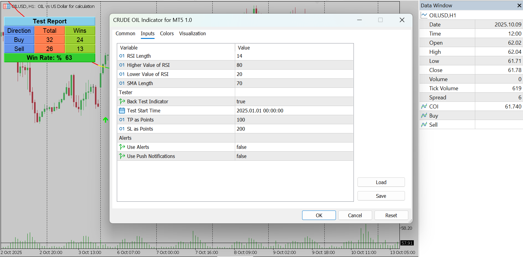 Crude Oil Indicator for MT5