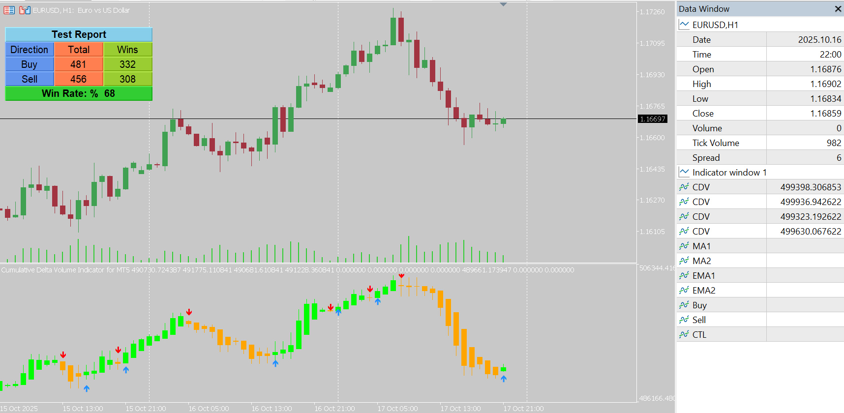 Cumulative Delta Volume Indicator for MT5