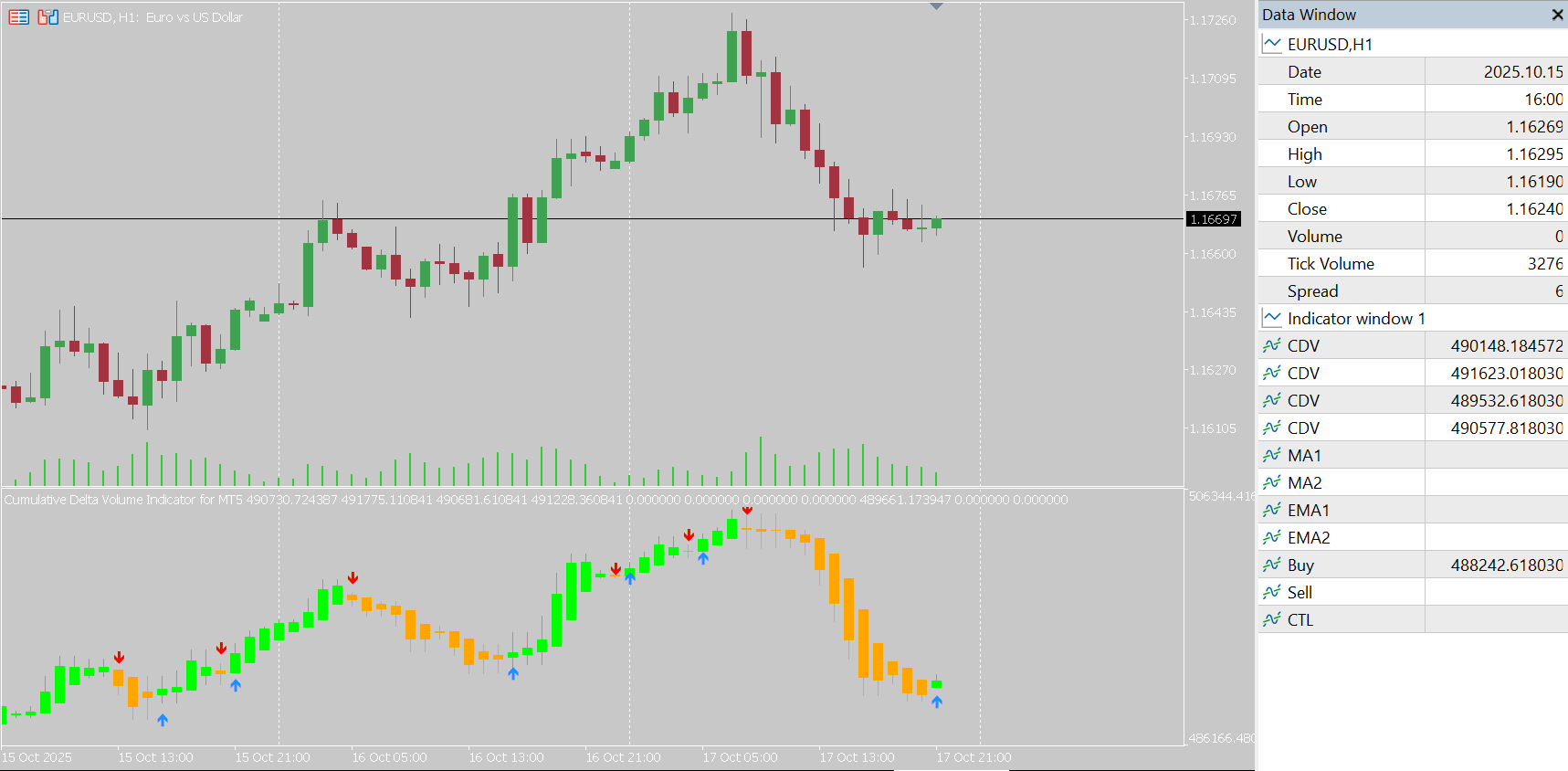 Cumulative Delta Volume Indicator for MT5