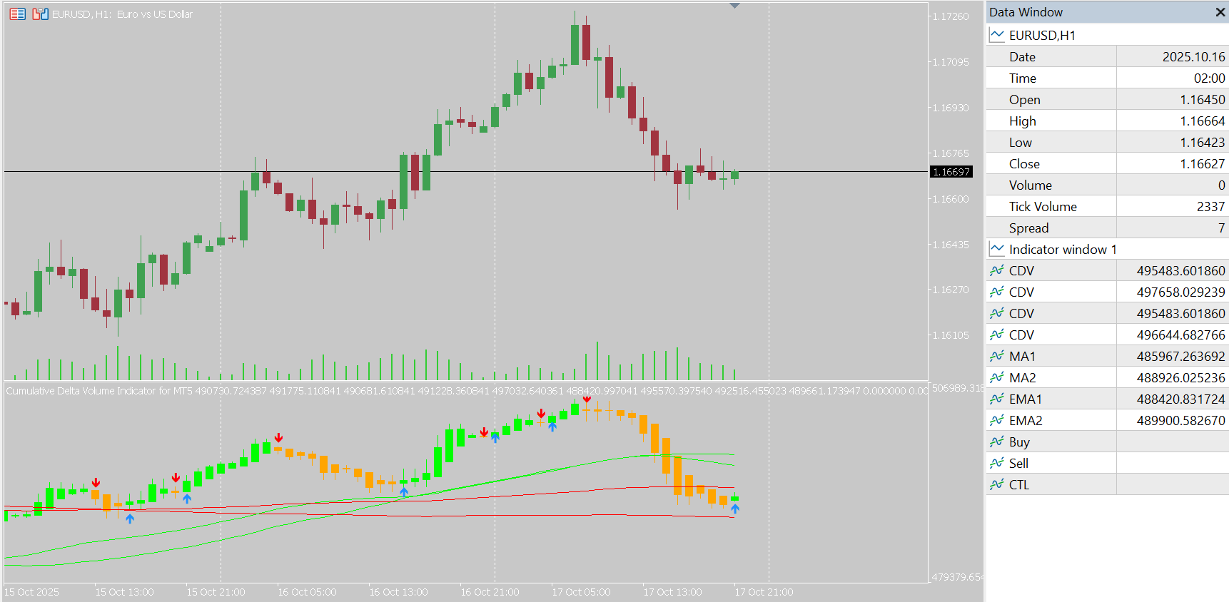 Cumulative Delta Volume Indicator for MT5
