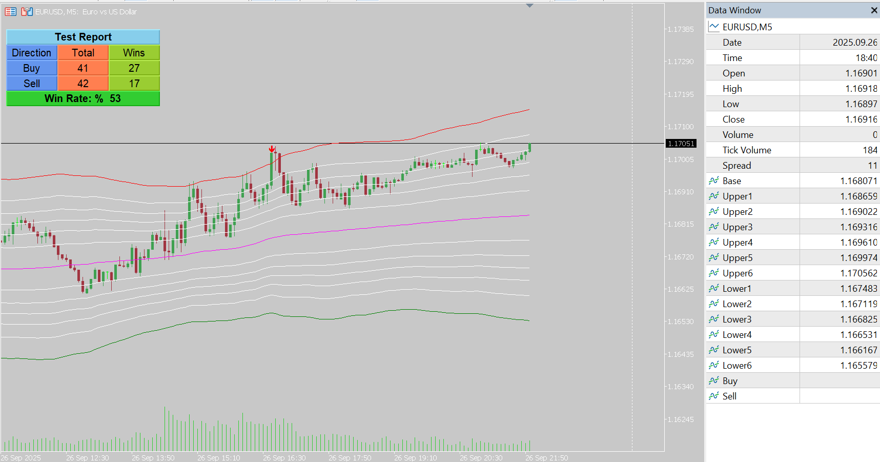 Fibonacci Bollinger Bands indicator for MT5