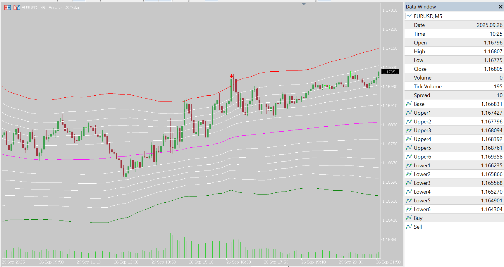 Fibonacci Bollinger Bands indicator for MT5