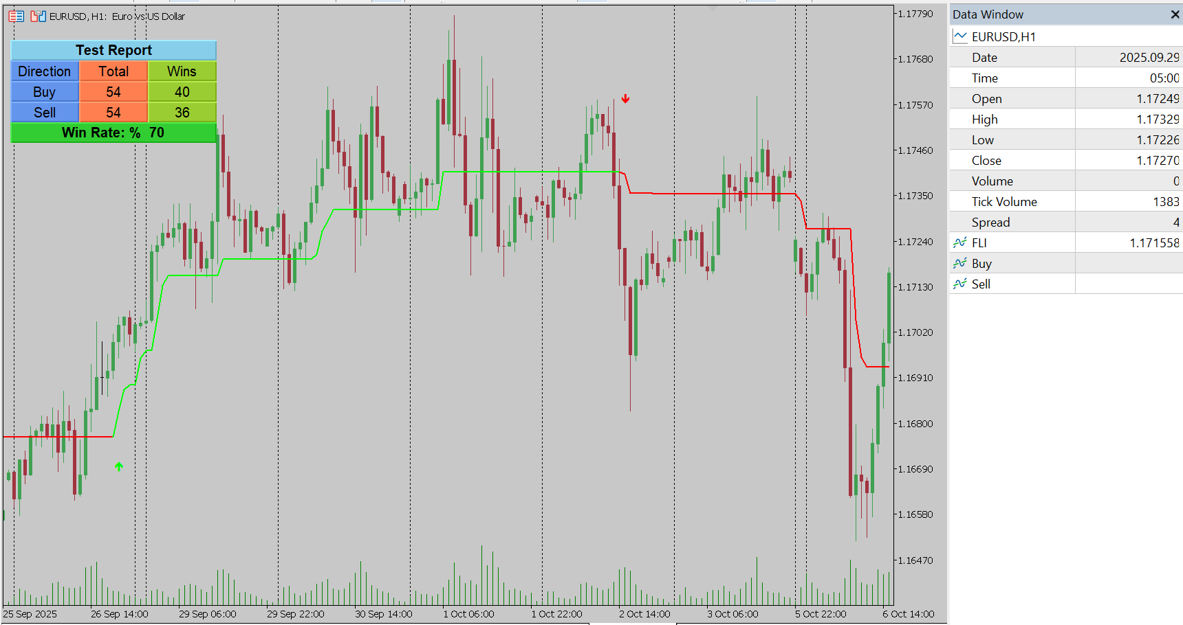 Follow Line Indicator for MT5
