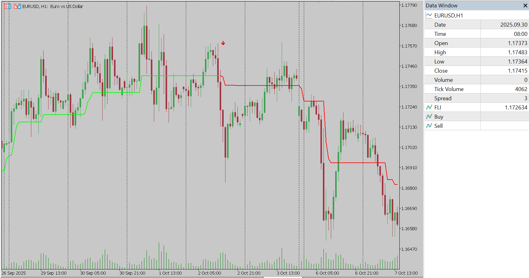 Follow Line Indicator for MT5