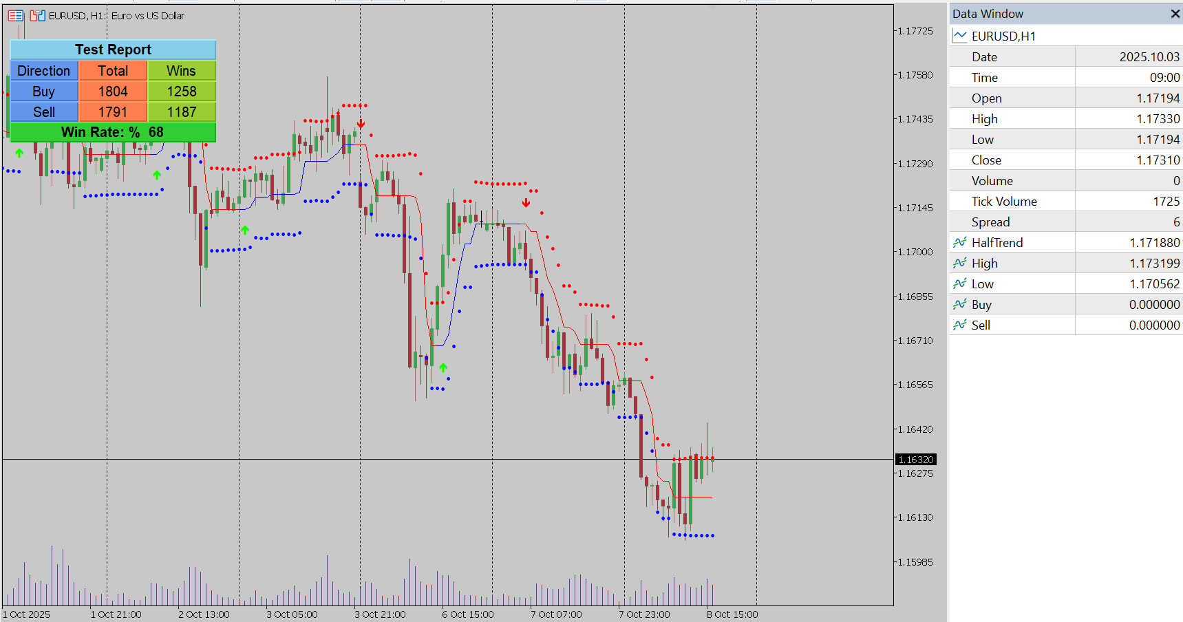 HalfTrend Indicator for MT5
