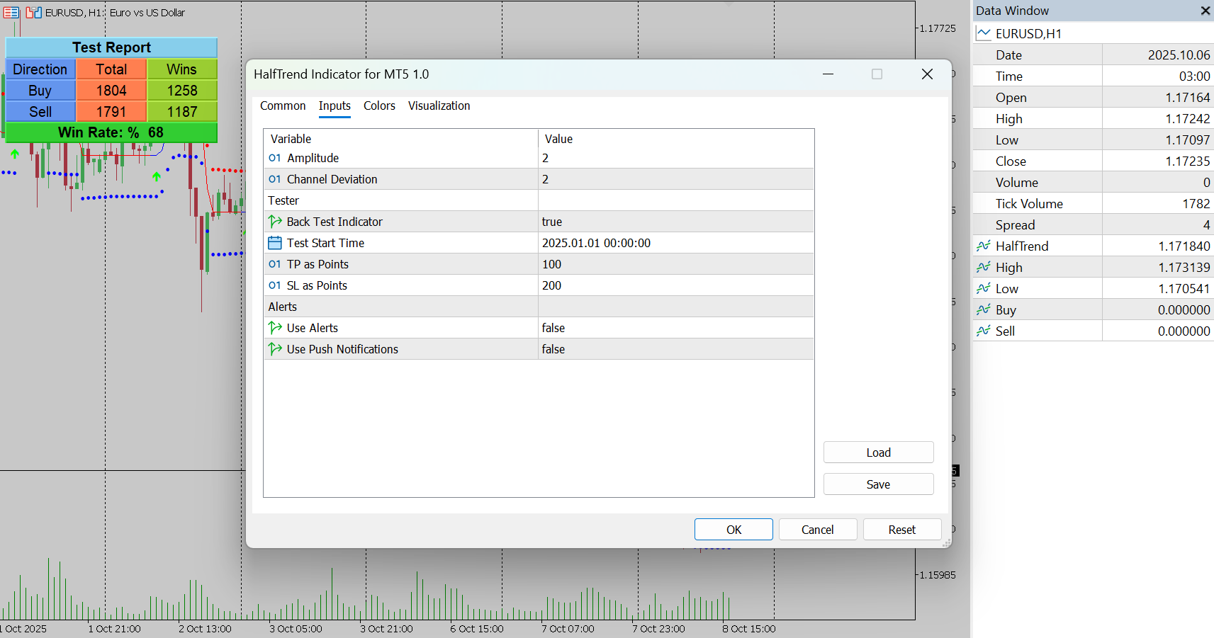 HalfTrend Indicator for MT5
