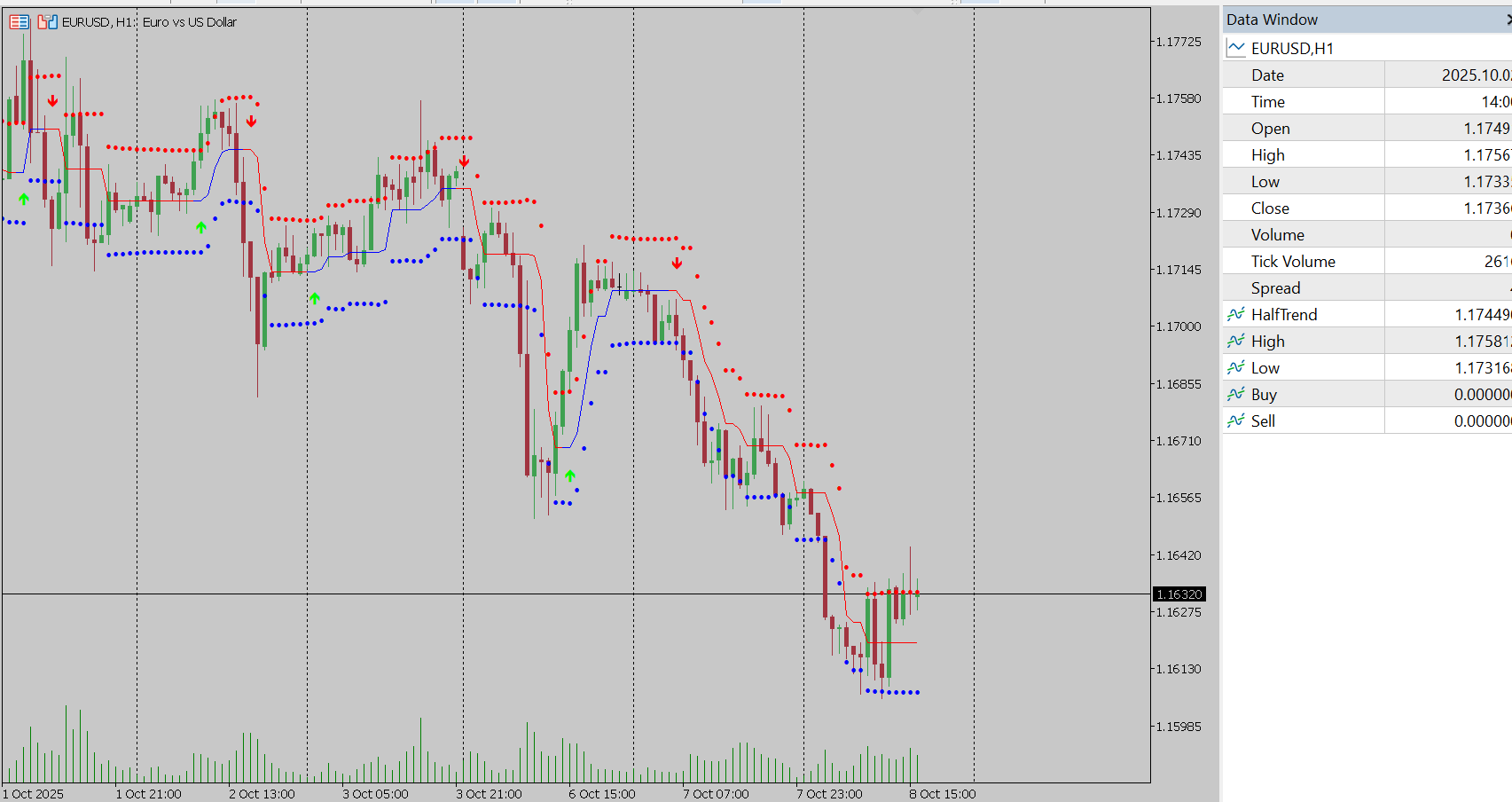 HalfTrend Indicator for MT5
