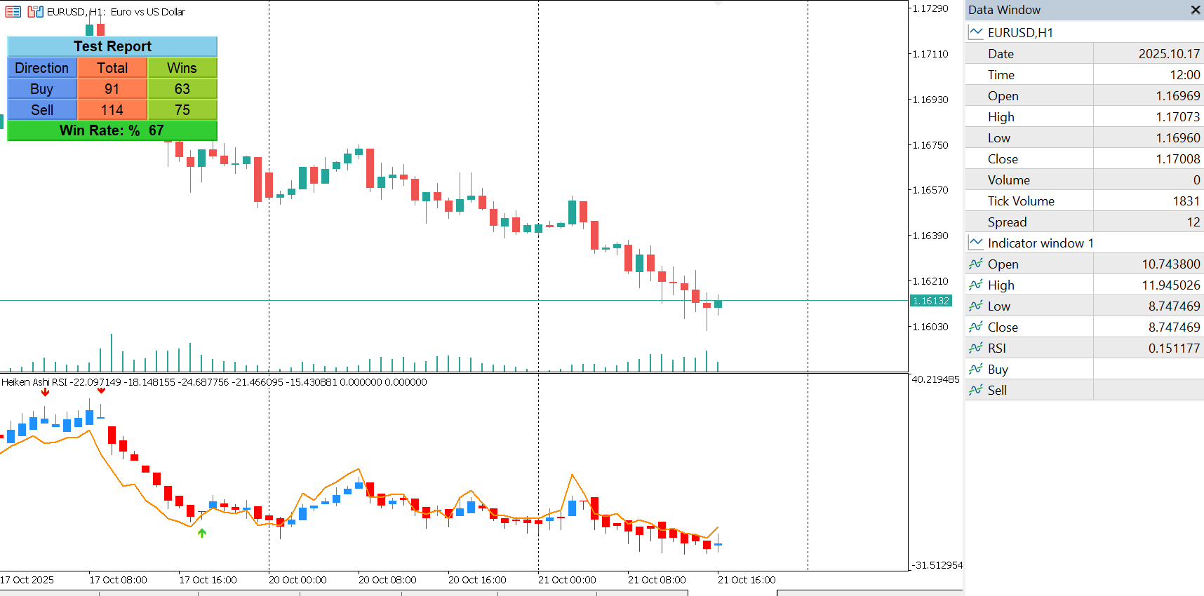 Heiken Ashi RSI Indicator for MT5
