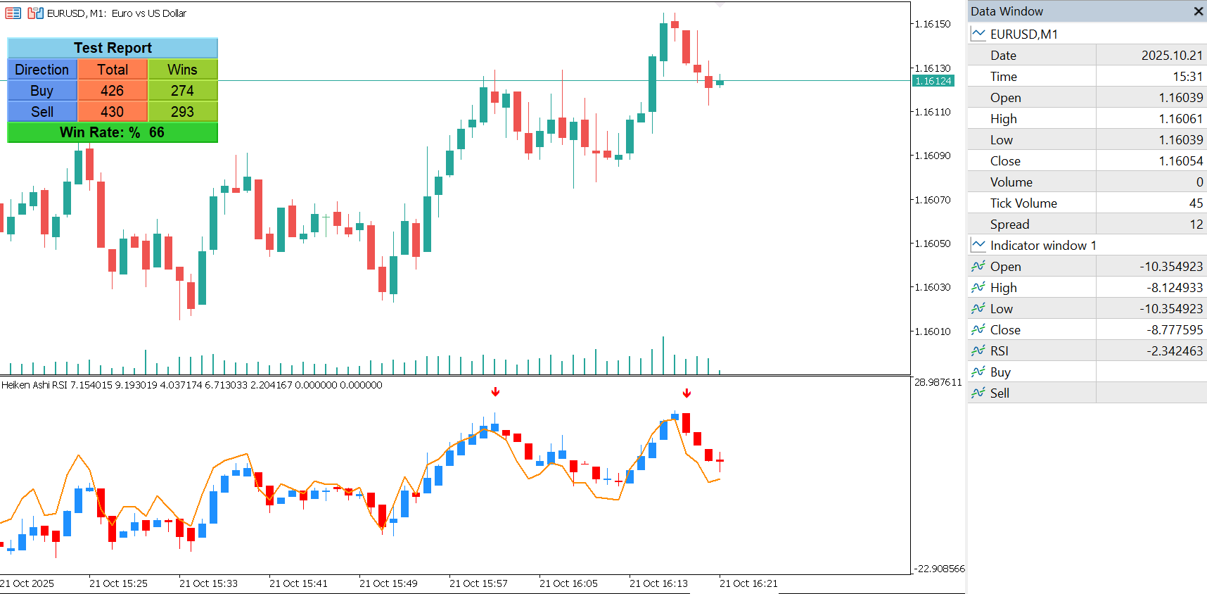Heiken Ashi RSI Indicator for MT5