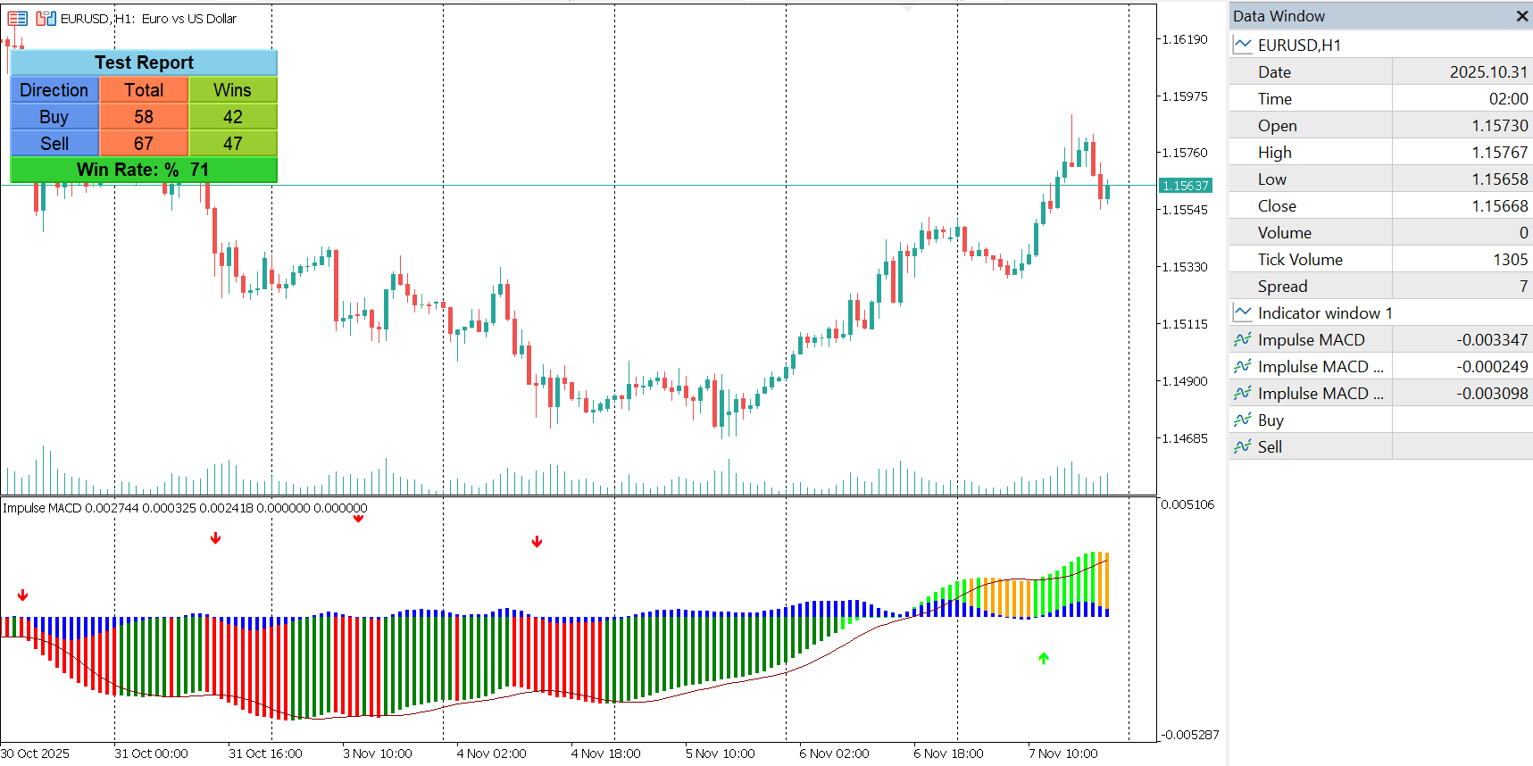 Impulse MACD Indicator for MT5
