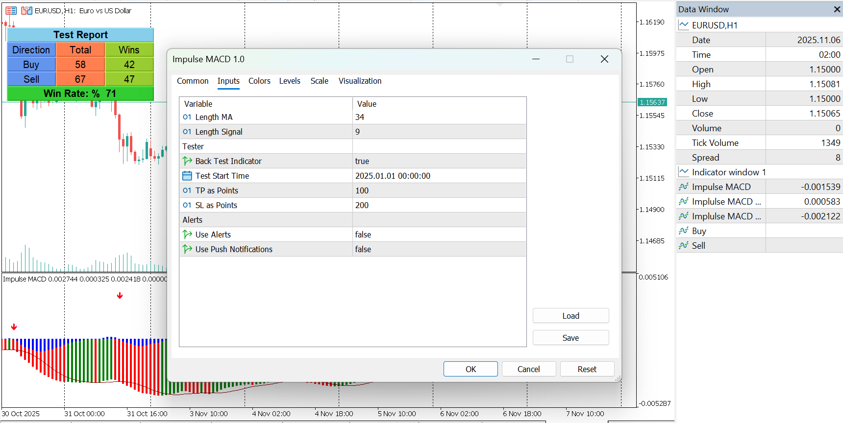 Impulse MACD Indicator for MT5