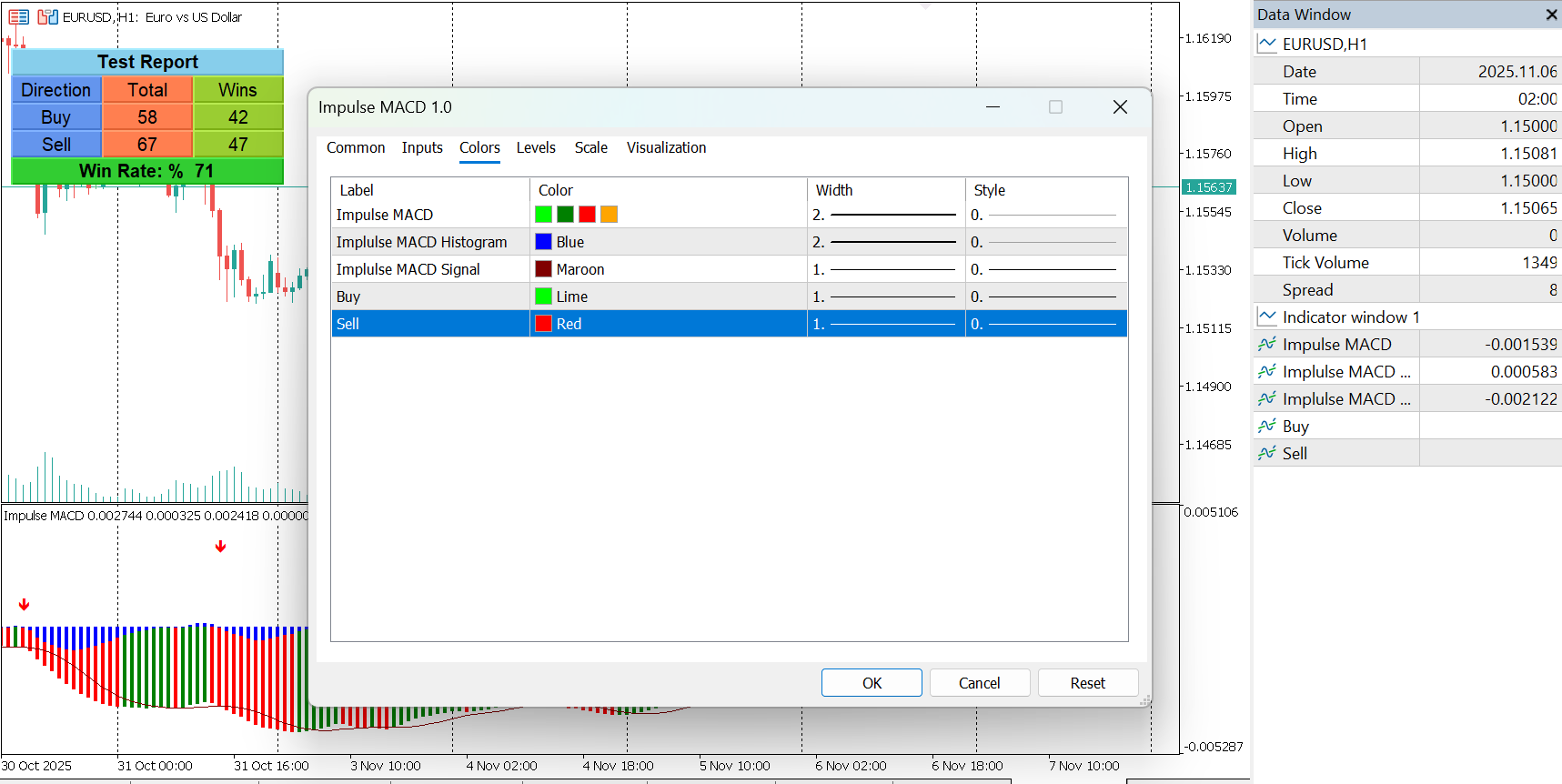 Impulse MACD Indicator for MT5