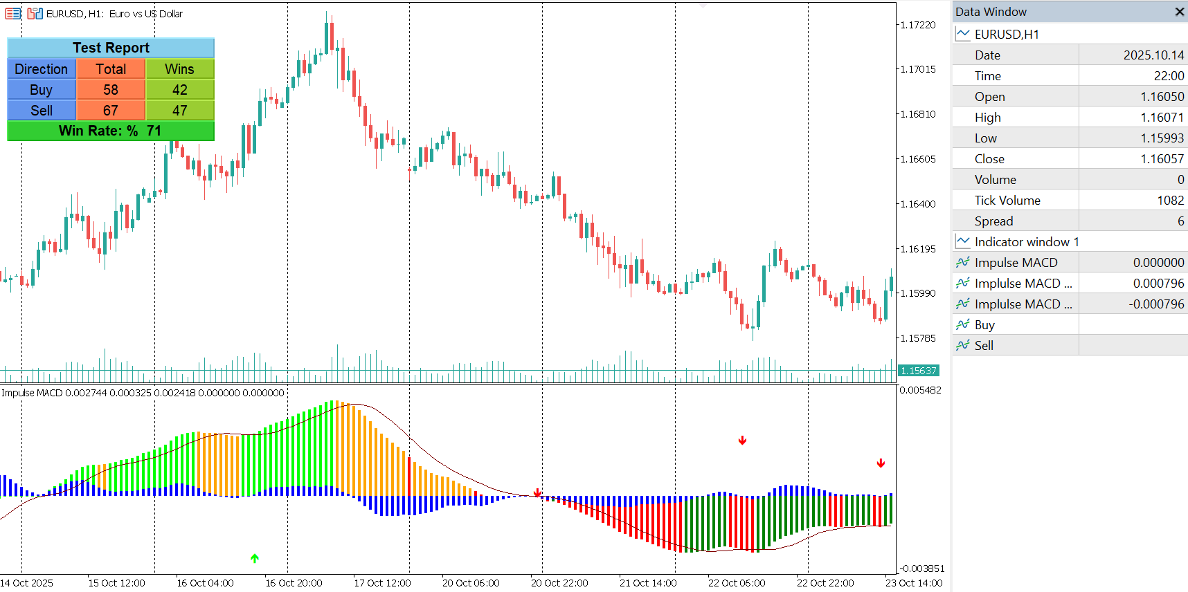 Impulse MACD Indicator for MT5