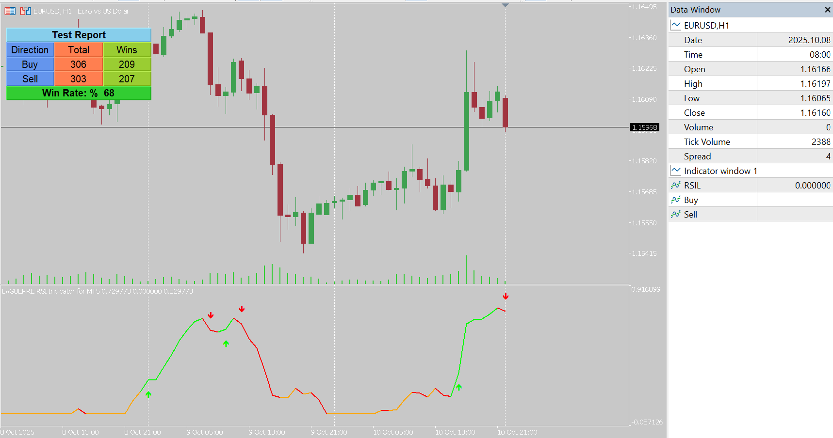 Laguerre RSI Indicator for MT5