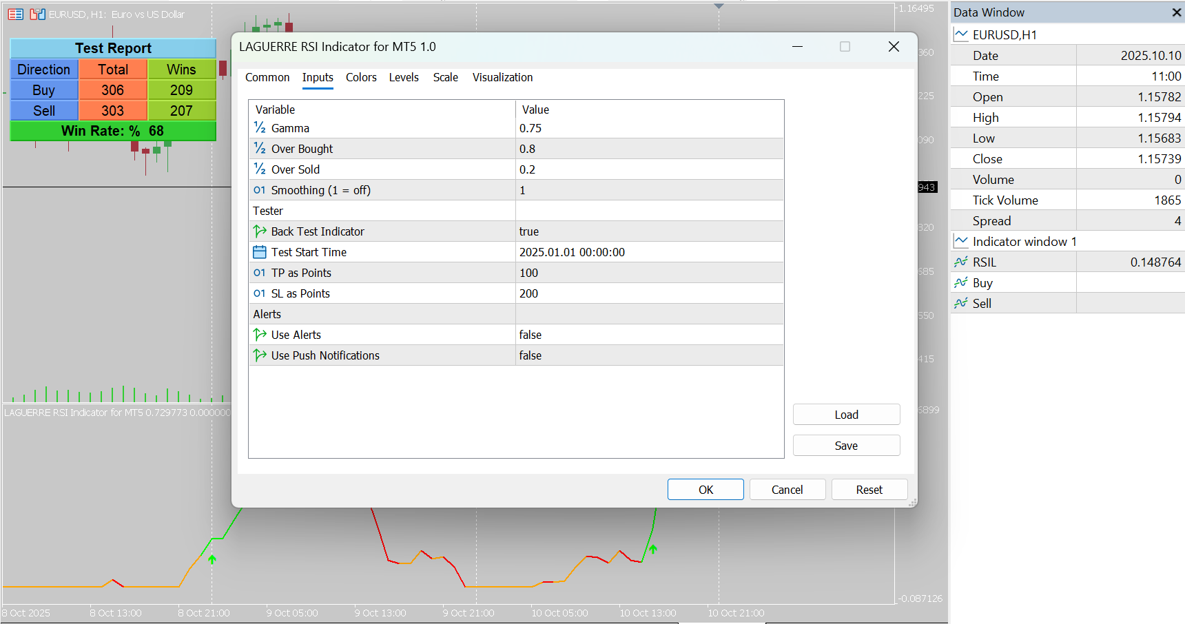Laguerre RSI Indicator for MT5