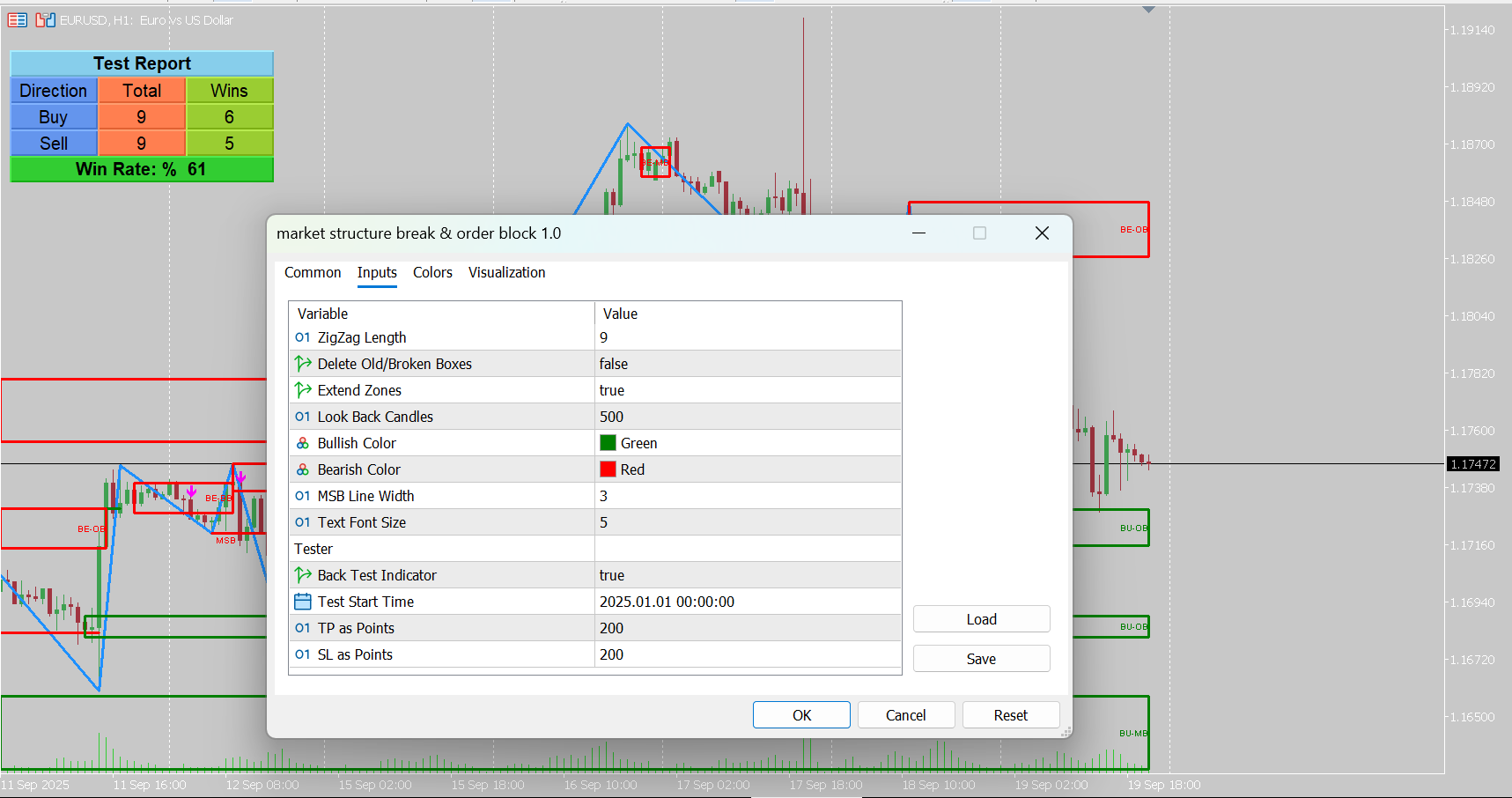 Market Structure Break & Order Block