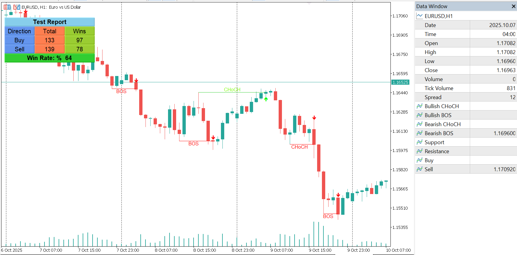 Market Structure CHoCH BOS