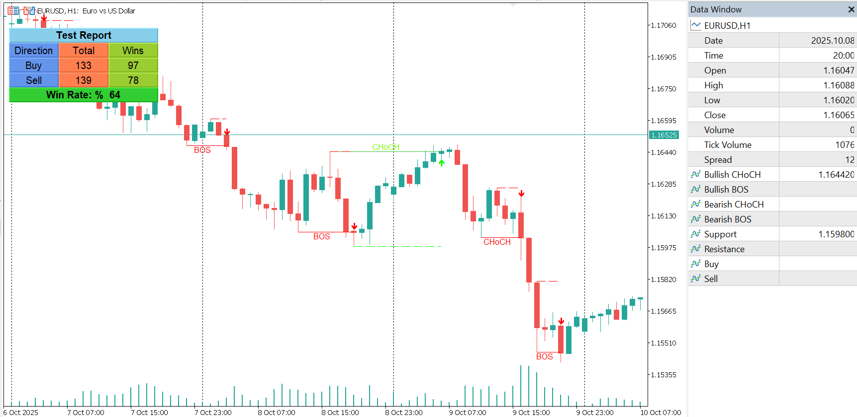 Market Structure CHoCH BOS