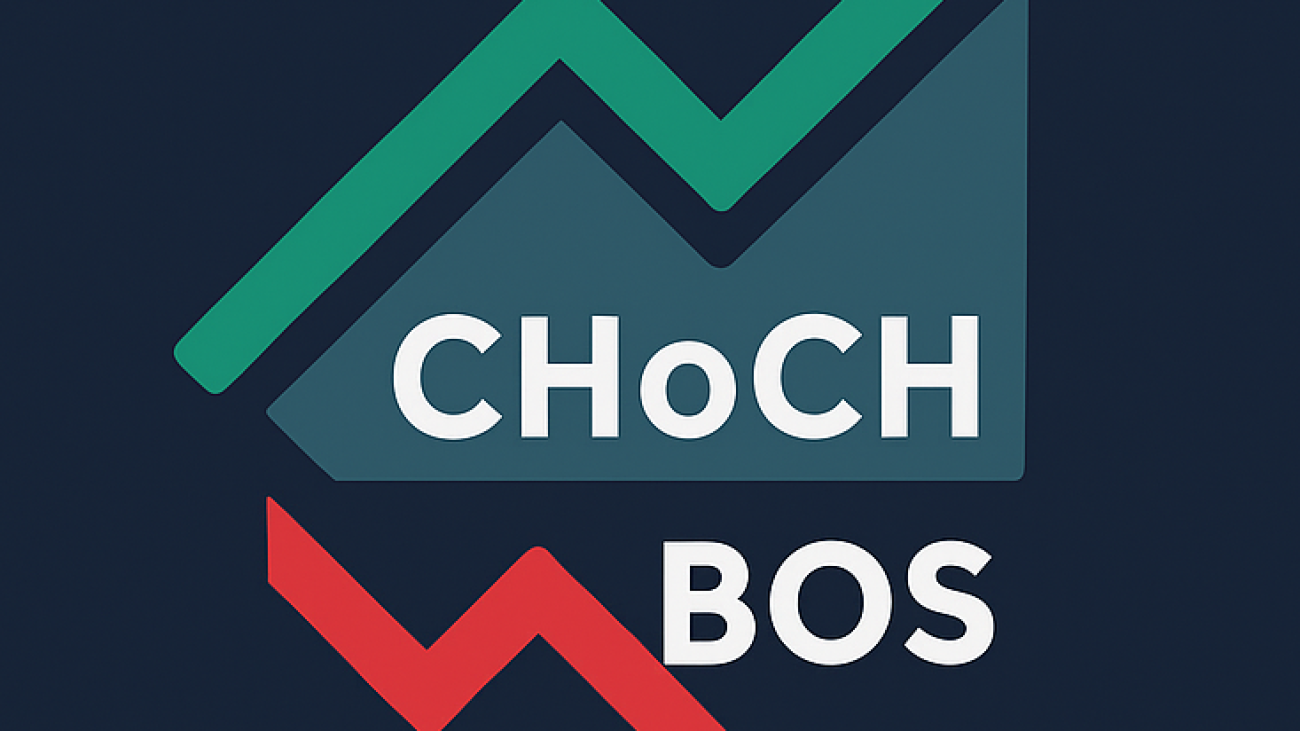 Market Structure CHoCH BOS