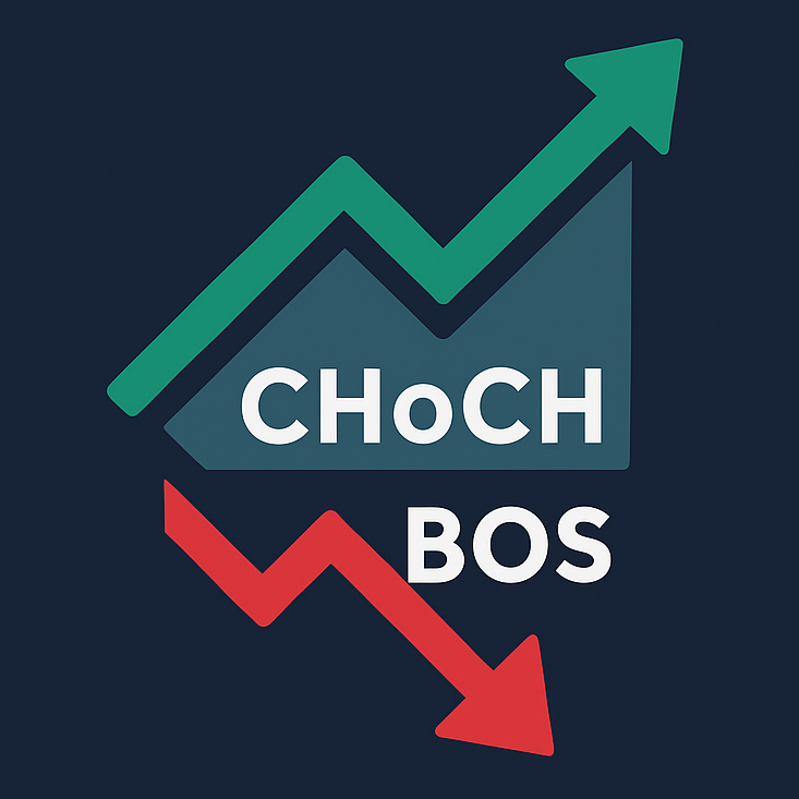 Market Structure CHoCH BOS