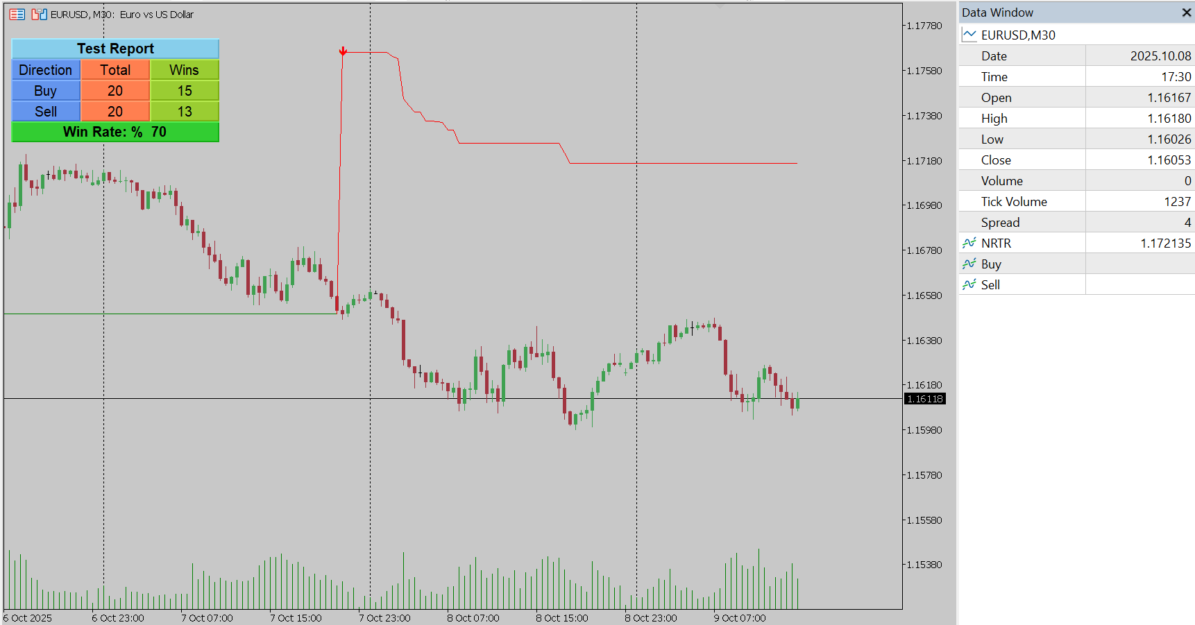 NRTR Indicator for MT5