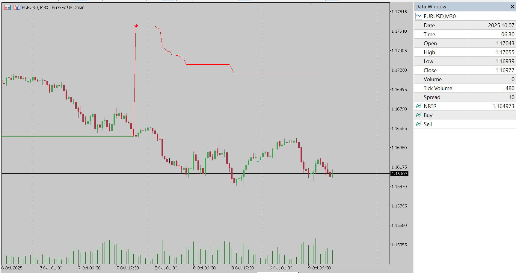 NRTR Indicator for MT5