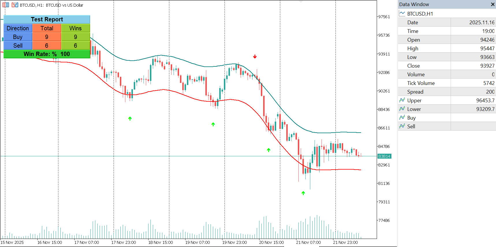 Nadaraya Watson Envelope Indicator for MT5