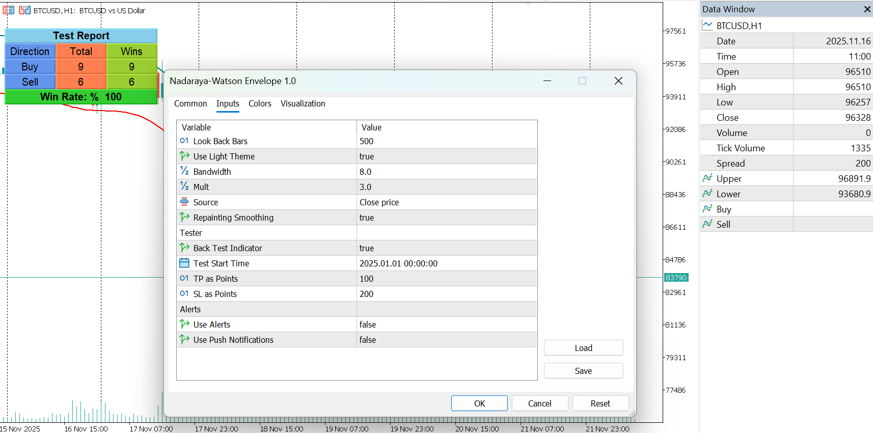 Nadaraya Watson Envelope Indicator for MT5