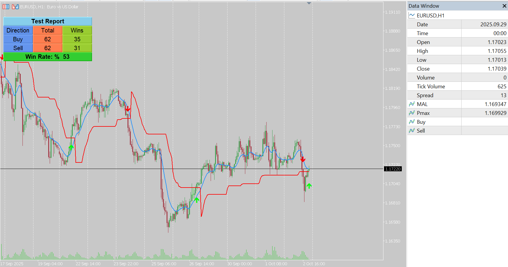 Pmax Indicator for MT5