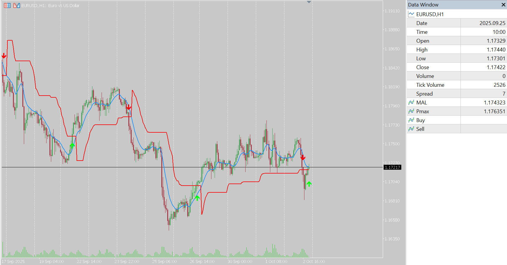 Pmax Indicator for MT5