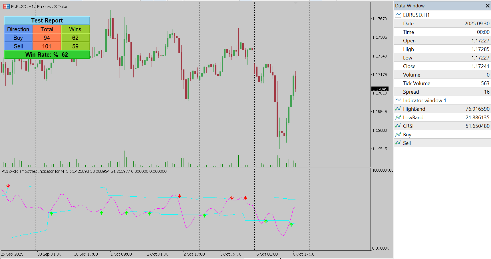 RSI Cyclic Smoothed Indicator for MT5