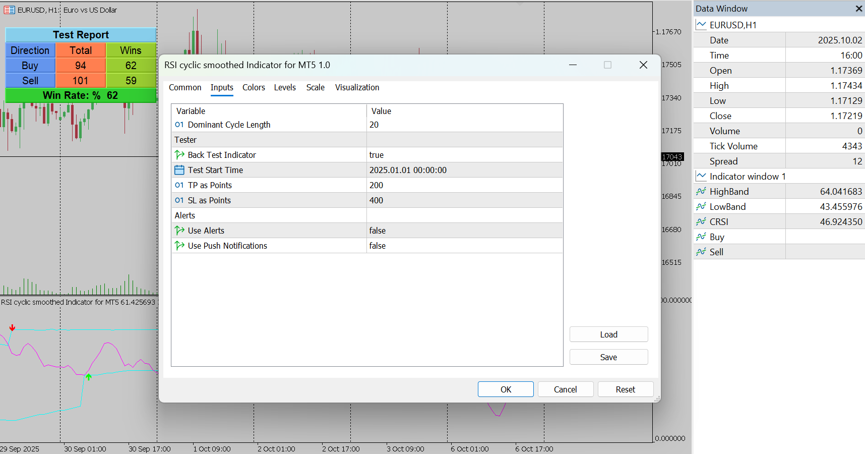 RSI Cyclic Smoothed Indicator for MT5