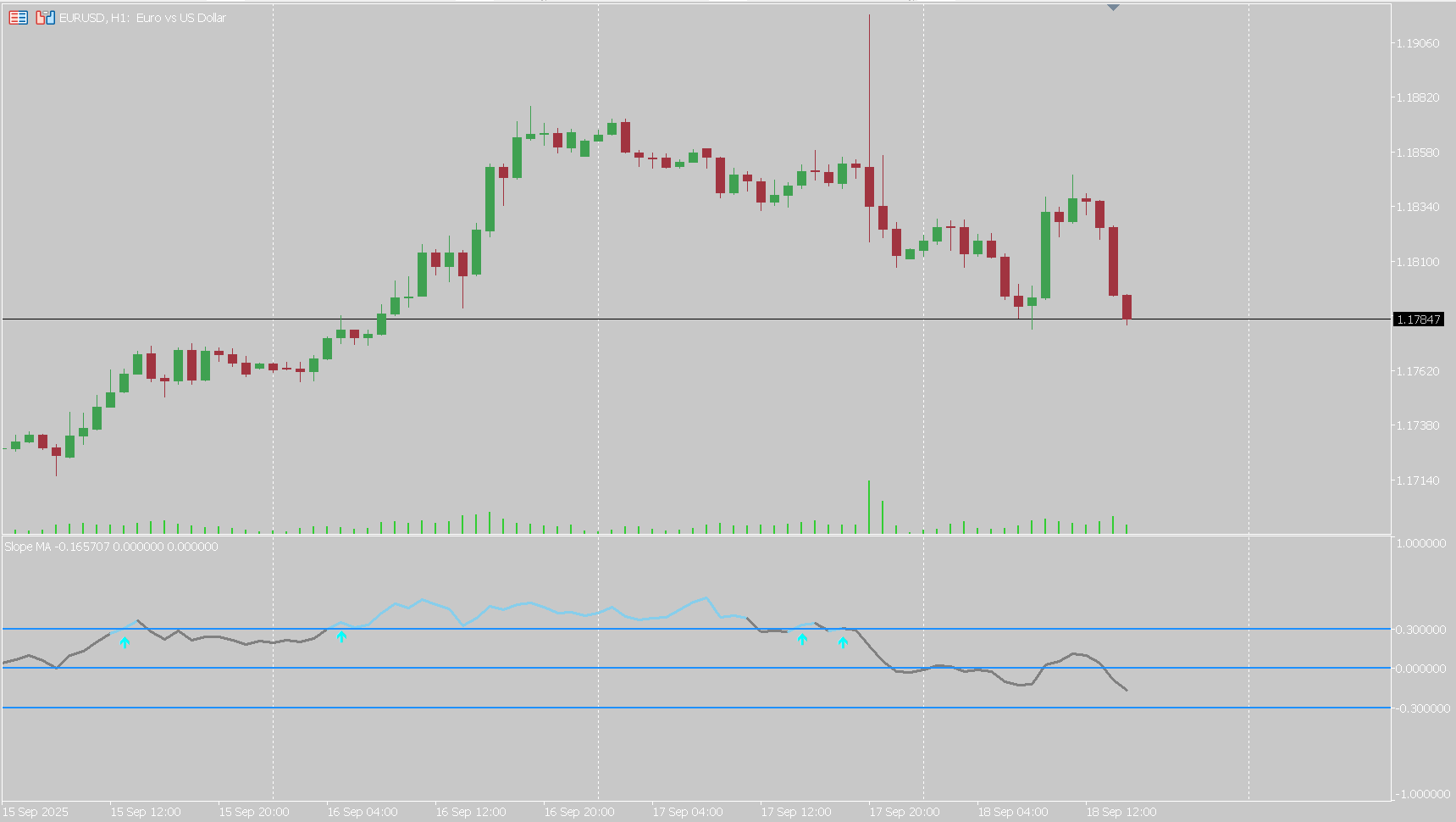 Market Structure Break & Order Block