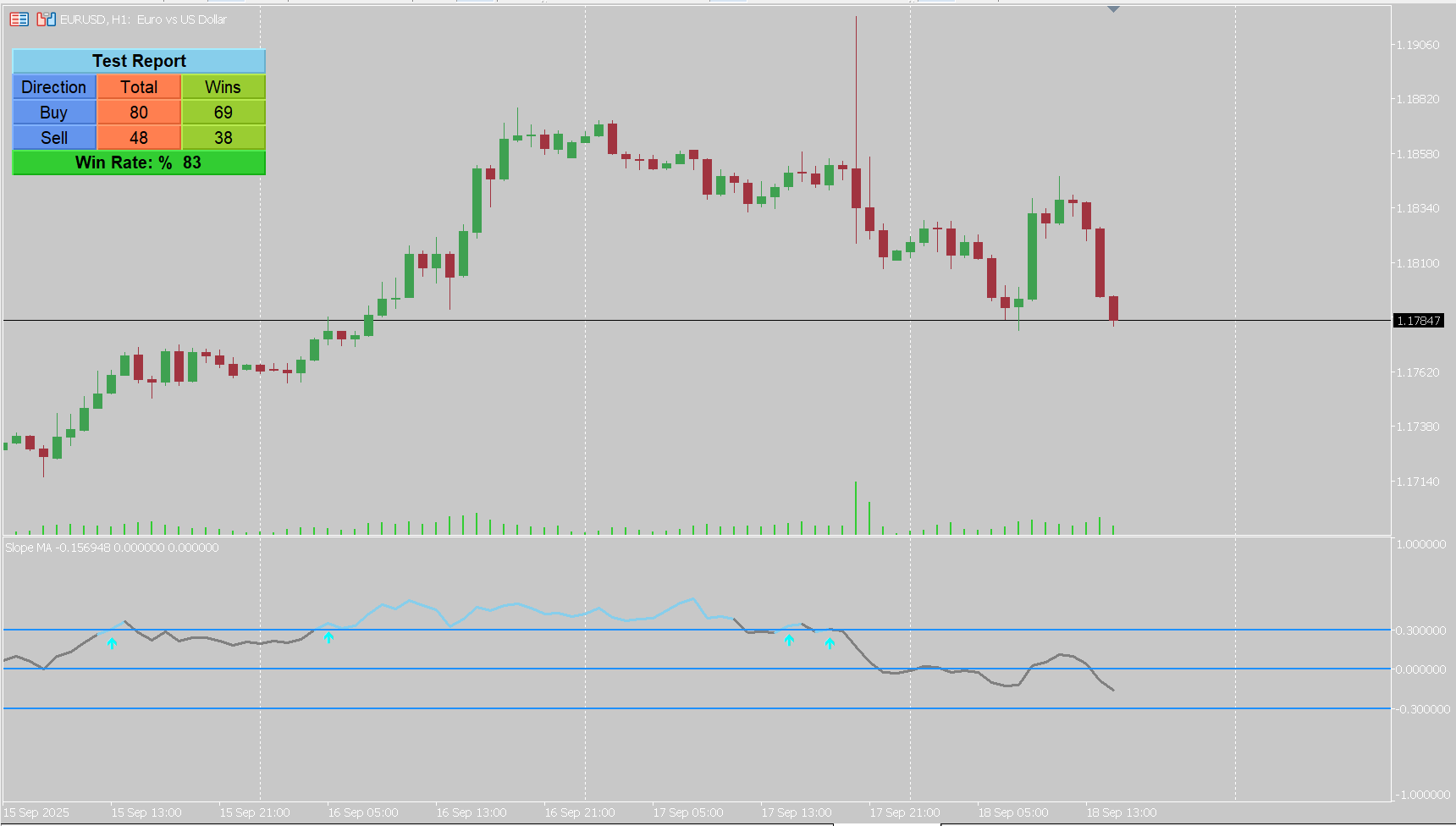 Market Structure Break & Order Block