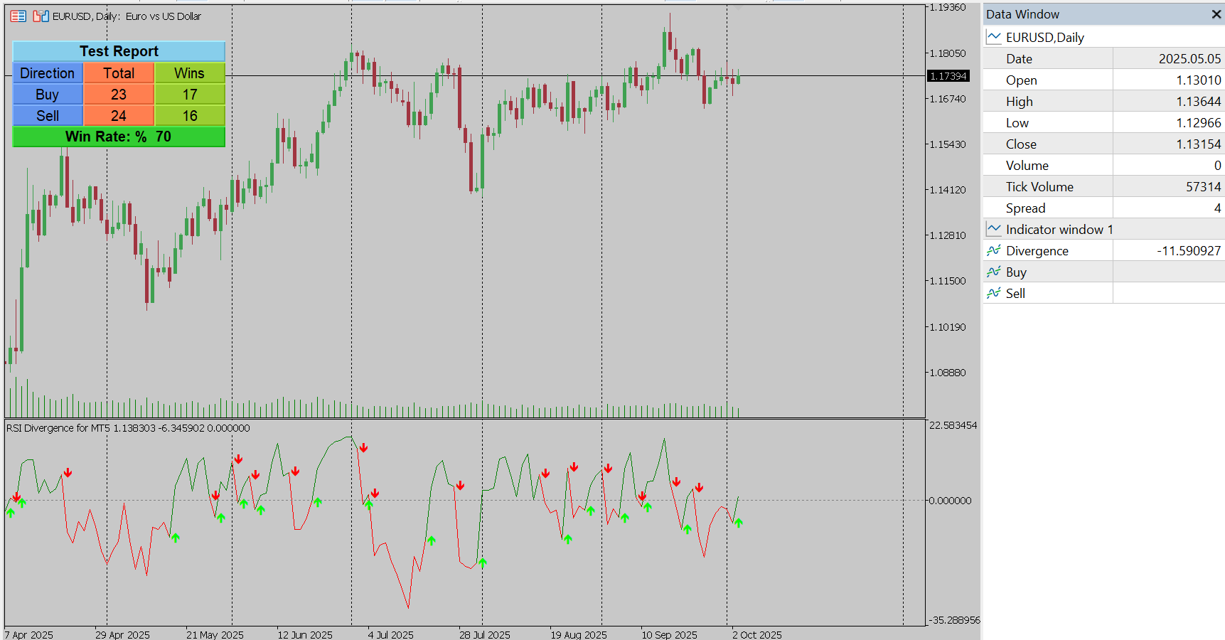 Smart Multi RSI Indicator for MT5