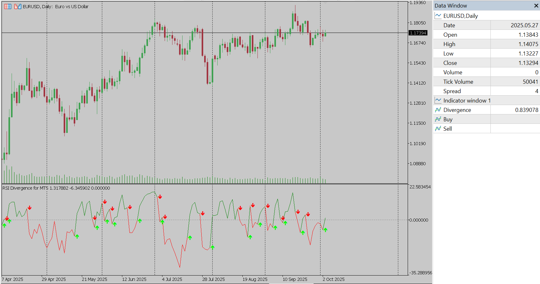 Smart Multi RSI Indicator for MT5