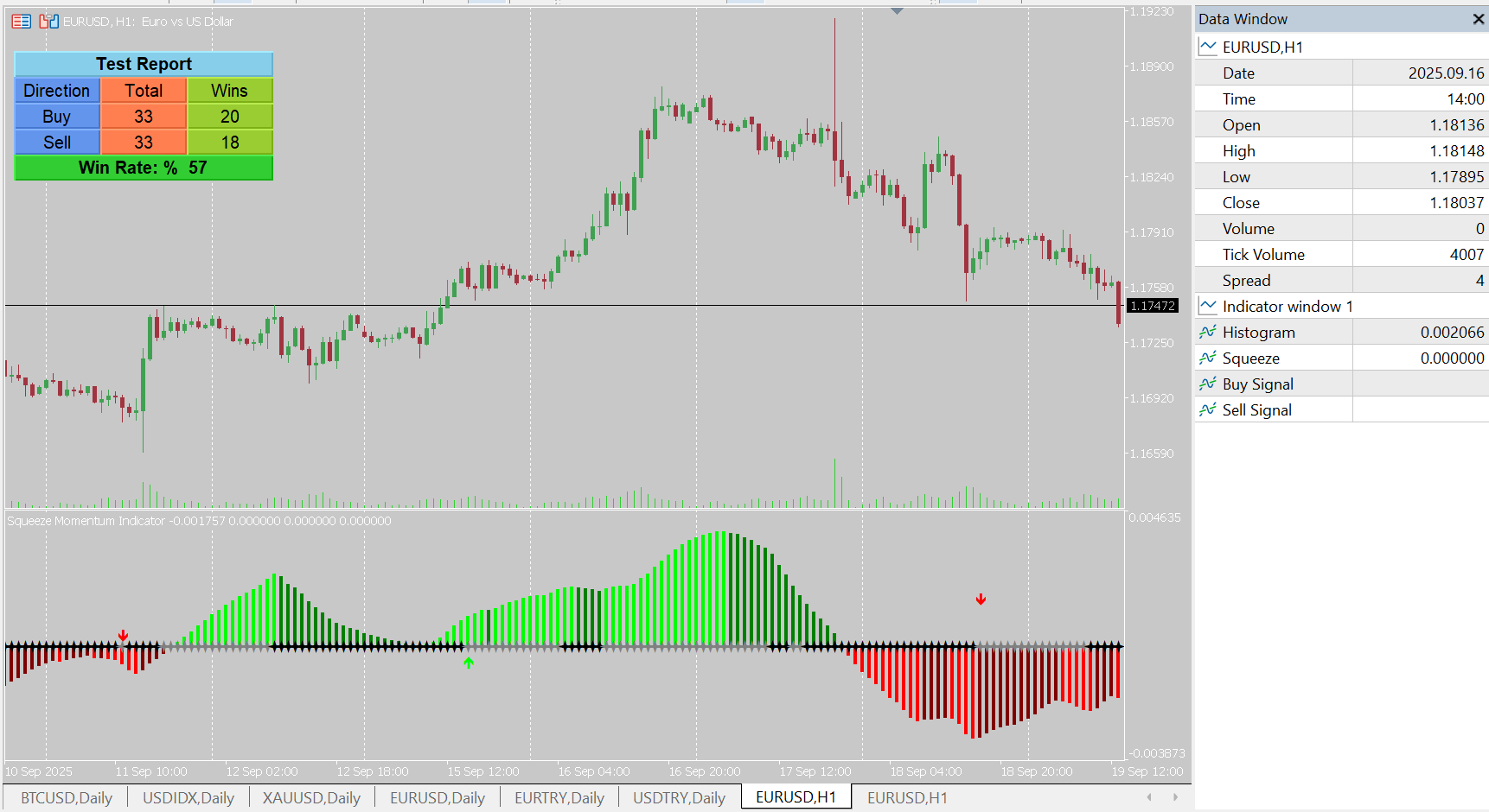 Squeeze momentum Indicator for MT5