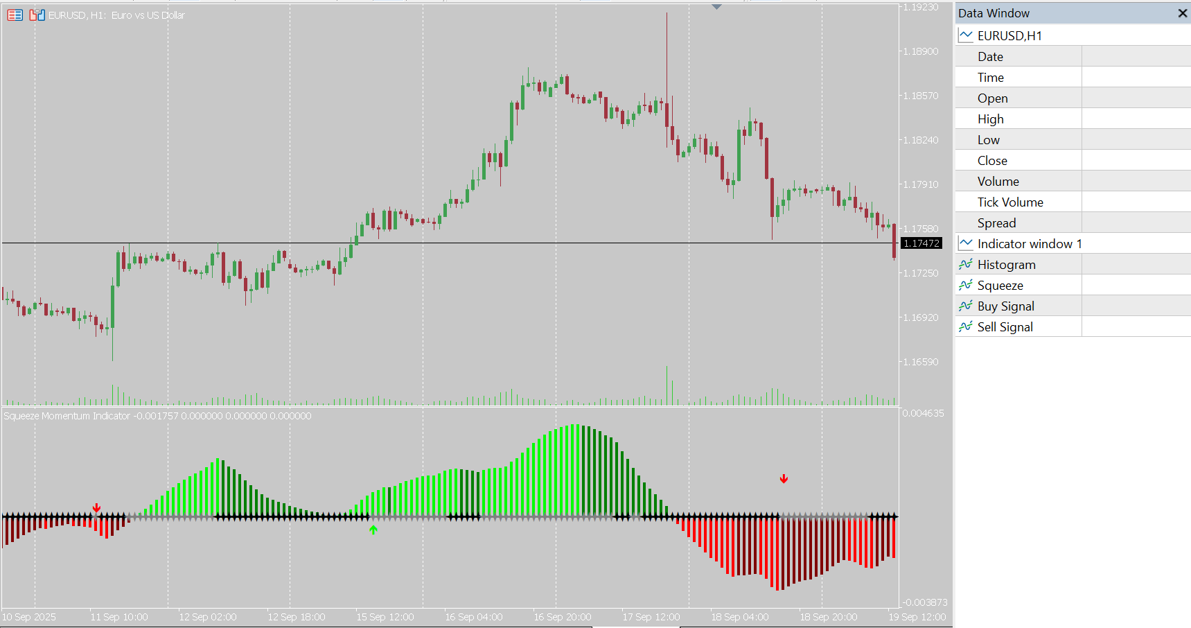 Squeeze momentum Indicator for MT5