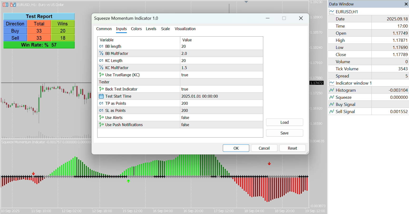 Squeeze momentum Indicator for MT5