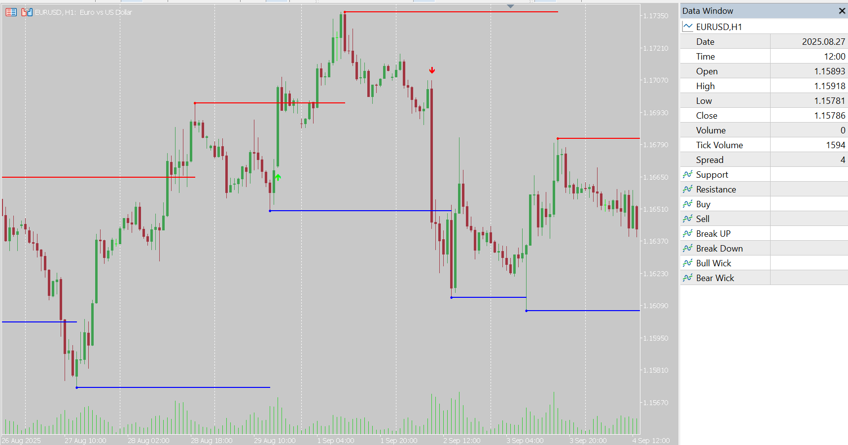 Support and Resistance Levels Indicator for MT5