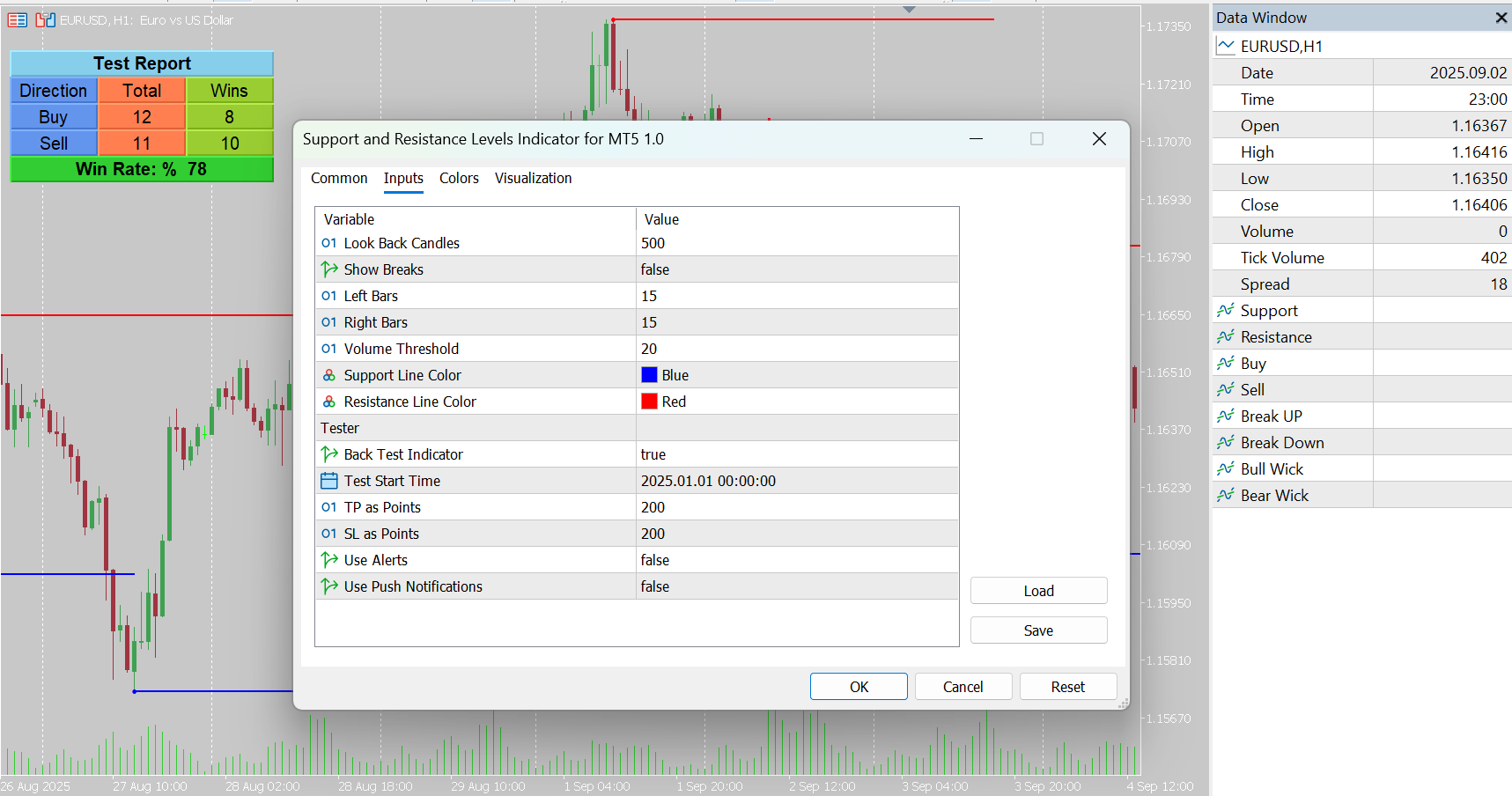 Support and Resistance Levels Indicator for MT5