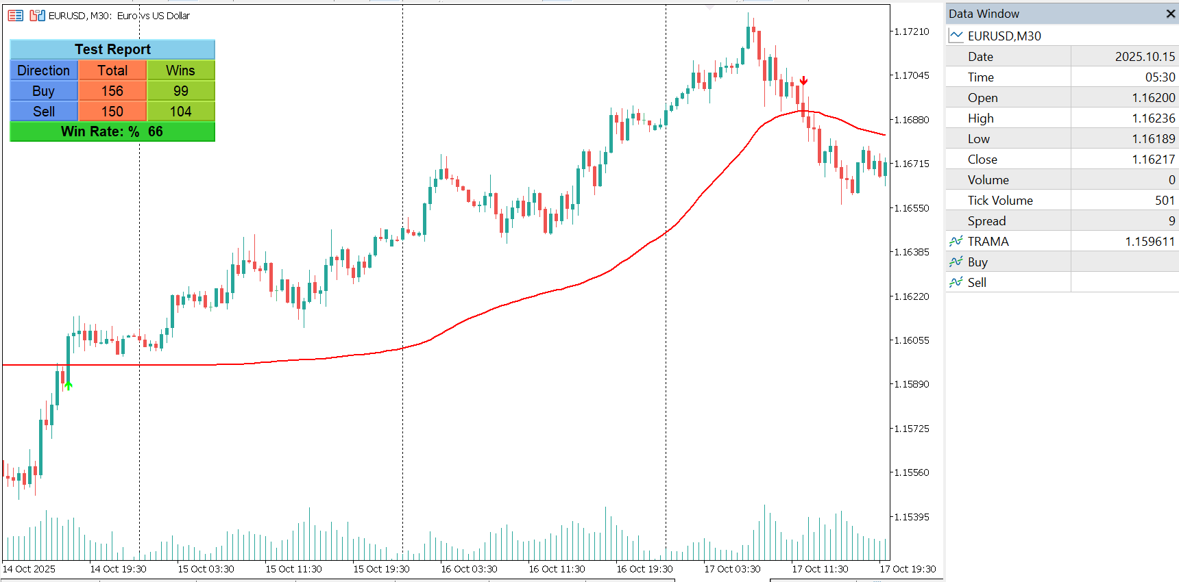 TRAMA Indicator for MT5