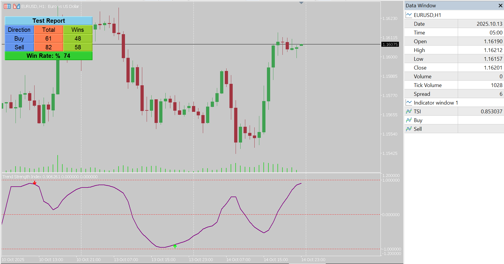 Trend Strength Index Indicator for MT5